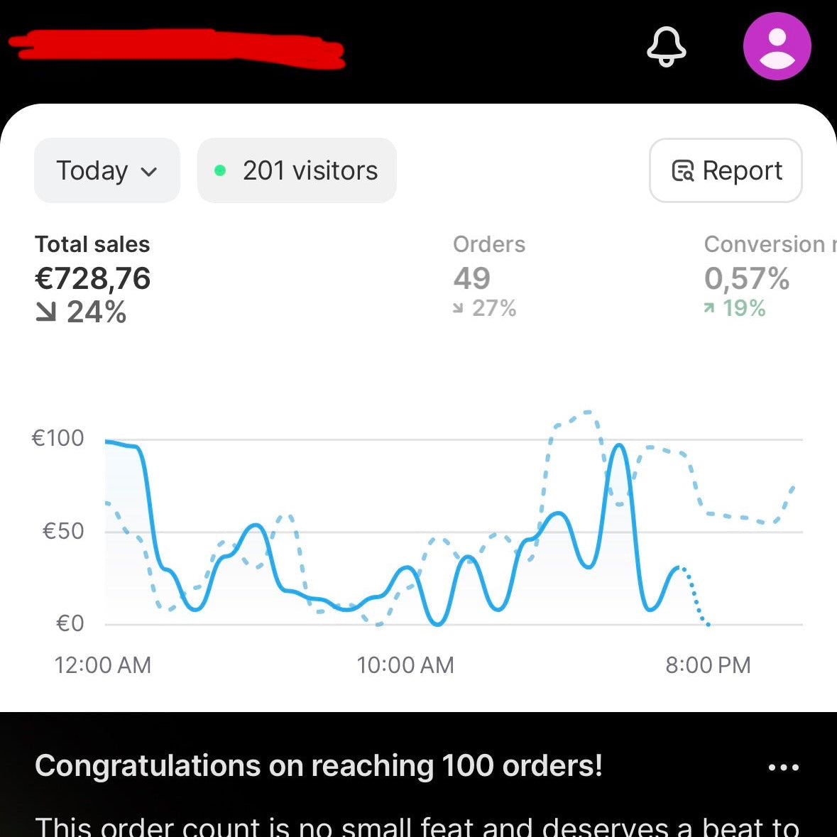 RAWFRAME - How To Start Dropshipping