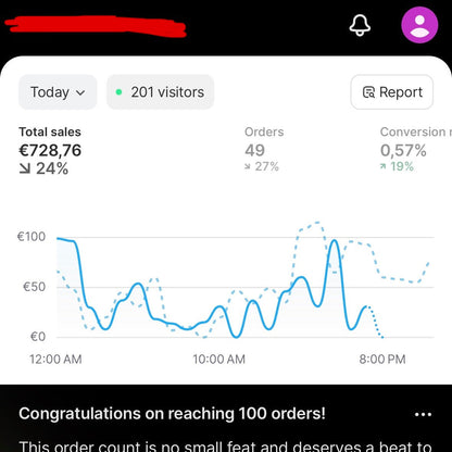 RAWFRAME - How To Start Dropshipping